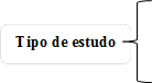 Tipo de estudo
